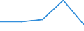 KN 40112000 /Exporte /Einheit = Preise (Euro/Bes. Maßeinheiten) /Partnerland: Elfenbeink. /Meldeland: Eur27 /40112000:Luftreifen aus Kautschuk, Neu, von der Fuer Omnibusse und Lastkraftwagen Verwendeten art (Ausg. mit Stollen-, Winkel- Oder Aehnlichen Profilen)