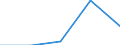 KN 40112000 /Exporte /Einheit = Preise (Euro/Bes. Maßeinheiten) /Partnerland: Togo /Meldeland: Eur27 /40112000:Luftreifen aus Kautschuk, Neu, von der Fuer Omnibusse und Lastkraftwagen Verwendeten art (Ausg. mit Stollen-, Winkel- Oder Aehnlichen Profilen)