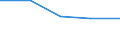 KN 40112000 /Exporte /Einheit = Preise (Euro/Bes. Maßeinheiten) /Partnerland: Nigeria /Meldeland: Eur27 /40112000:Luftreifen aus Kautschuk, Neu, von der Fuer Omnibusse und Lastkraftwagen Verwendeten art (Ausg. mit Stollen-, Winkel- Oder Aehnlichen Profilen)