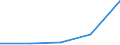 KN 40112000 /Exporte /Einheit = Preise (Euro/Bes. Maßeinheiten) /Partnerland: Ruanda /Meldeland: Eur27 /40112000:Luftreifen aus Kautschuk, Neu, von der Fuer Omnibusse und Lastkraftwagen Verwendeten art (Ausg. mit Stollen-, Winkel- Oder Aehnlichen Profilen)