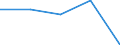 KN 40112000 /Exporte /Einheit = Preise (Euro/Bes. Maßeinheiten) /Partnerland: St. Helena /Meldeland: Eur27 /40112000:Luftreifen aus Kautschuk, Neu, von der Fuer Omnibusse und Lastkraftwagen Verwendeten art (Ausg. mit Stollen-, Winkel- Oder Aehnlichen Profilen)