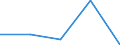 KN 40112000 /Exporte /Einheit = Preise (Euro/Bes. Maßeinheiten) /Partnerland: Dschibuti /Meldeland: Eur27 /40112000:Luftreifen aus Kautschuk, Neu, von der Fuer Omnibusse und Lastkraftwagen Verwendeten art (Ausg. mit Stollen-, Winkel- Oder Aehnlichen Profilen)