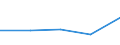 KN 40112000 /Exporte /Einheit = Preise (Euro/Bes. Maßeinheiten) /Partnerland: Somalia /Meldeland: Eur27 /40112000:Luftreifen aus Kautschuk, Neu, von der Fuer Omnibusse und Lastkraftwagen Verwendeten art (Ausg. mit Stollen-, Winkel- Oder Aehnlichen Profilen)