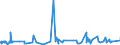 KN 40112090 /Exporte /Einheit = Preise (Euro/Bes. Maßeinheiten) /Partnerland: Zentralaf.republik /Meldeland: Eur27_2020 /40112090:Luftreifen aus Kautschuk, Neu, von der für Omnibusse und Lastkraftwagen Verwendeten Art, mit Einer Tragfähigkeitskennzahl von > 121