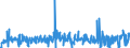 KN 40113000 /Exporte /Einheit = Preise (Euro/Bes. Maßeinheiten) /Partnerland: Finnland /Meldeland: Eur27_2020 /40113000:Luftreifen aus Kautschuk, Neu, von der für Luftfahrzeuge Verwendeten Art