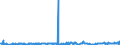 KN 40113000 /Exporte /Einheit = Preise (Euro/Bes. Maßeinheiten) /Partnerland: Tunesien /Meldeland: Eur27_2020 /40113000:Luftreifen aus Kautschuk, Neu, von der für Luftfahrzeuge Verwendeten Art