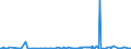 KN 40113000 /Exporte /Einheit = Preise (Euro/Bes. Maßeinheiten) /Partnerland: Mauretanien /Meldeland: Eur27_2020 /40113000:Luftreifen aus Kautschuk, Neu, von der für Luftfahrzeuge Verwendeten Art