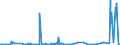 KN 40113000 /Exporte /Einheit = Preise (Euro/Bes. Maßeinheiten) /Partnerland: Aequat.guin. /Meldeland: Eur27_2020 /40113000:Luftreifen aus Kautschuk, Neu, von der für Luftfahrzeuge Verwendeten Art