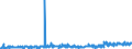 KN 40113000 /Exporte /Einheit = Preise (Euro/Bes. Maßeinheiten) /Partnerland: Aethiopien /Meldeland: Eur27_2020 /40113000:Luftreifen aus Kautschuk, Neu, von der für Luftfahrzeuge Verwendeten Art