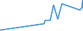 KN 40113000 /Exporte /Einheit = Preise (Euro/Bes. Maßeinheiten) /Partnerland: Dschibuti /Meldeland: Europäische Union /40113000:Luftreifen aus Kautschuk, Neu, von der für Luftfahrzeuge Verwendeten Art