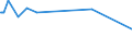 KN 40114000 /Exporte /Einheit = Preise (Euro/Bes. Maßeinheiten) /Partnerland: Liechtenstein /Meldeland: Europäische Union /40114000:Luftreifen aus Kautschuk, Neu, von der für Motorräder und Motorroller Verwendeten Art