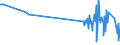 KN 40114000 /Exporte /Einheit = Preise (Euro/Bes. Maßeinheiten) /Partnerland: San Marino /Meldeland: Eur27_2020 /40114000:Luftreifen aus Kautschuk, Neu, von der für Motorräder und Motorroller Verwendeten Art