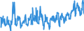 KN 40114000 /Exporte /Einheit = Preise (Euro/Bes. Maßeinheiten) /Partnerland: Estland /Meldeland: Eur27_2020 /40114000:Luftreifen aus Kautschuk, Neu, von der für Motorräder und Motorroller Verwendeten Art