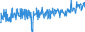 KN 40114000 /Exporte /Einheit = Preise (Euro/Bes. Maßeinheiten) /Partnerland: Litauen /Meldeland: Eur27_2020 /40114000:Luftreifen aus Kautschuk, Neu, von der für Motorräder und Motorroller Verwendeten Art