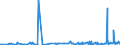 KN 40114000 /Exporte /Einheit = Preise (Euro/Bes. Maßeinheiten) /Partnerland: Georgien /Meldeland: Eur27_2020 /40114000:Luftreifen aus Kautschuk, Neu, von der für Motorräder und Motorroller Verwendeten Art