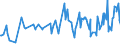 KN 40114000 /Exporte /Einheit = Preise (Euro/Bes. Maßeinheiten) /Partnerland: Aserbaidschan /Meldeland: Eur27_2020 /40114000:Luftreifen aus Kautschuk, Neu, von der für Motorräder und Motorroller Verwendeten Art