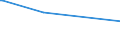 KN 40114000 /Exporte /Einheit = Preise (Euro/Bes. Maßeinheiten) /Partnerland: Tadschikistan /Meldeland: Europäische Union /40114000:Luftreifen aus Kautschuk, Neu, von der für Motorräder und Motorroller Verwendeten Art