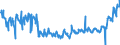 KN 40114000 /Exporte /Einheit = Preise (Euro/Bes. Maßeinheiten) /Partnerland: Slowenien /Meldeland: Eur27_2020 /40114000:Luftreifen aus Kautschuk, Neu, von der für Motorräder und Motorroller Verwendeten Art