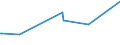 KN 40114000 /Exporte /Einheit = Preise (Euro/Bes. Maßeinheiten) /Partnerland: Tschad /Meldeland: Europäische Union /40114000:Luftreifen aus Kautschuk, Neu, von der für Motorräder und Motorroller Verwendeten Art