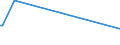 KN 40114000 /Exporte /Einheit = Preise (Euro/Bes. Maßeinheiten) /Partnerland: Guinea-biss. /Meldeland: Europäische Union /40114000:Luftreifen aus Kautschuk, Neu, von der für Motorräder und Motorroller Verwendeten Art