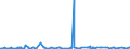 KN 40114000 /Exporte /Einheit = Preise (Euro/Bes. Maßeinheiten) /Partnerland: Gabun /Meldeland: Eur27_2020 /40114000:Luftreifen aus Kautschuk, Neu, von der für Motorräder und Motorroller Verwendeten Art