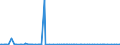 KN 40114000 /Exporte /Einheit = Preise (Euro/Bes. Maßeinheiten) /Partnerland: Kongo /Meldeland: Eur27_2020 /40114000:Luftreifen aus Kautschuk, Neu, von der für Motorräder und Motorroller Verwendeten Art