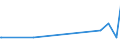 KN 40114000 /Exporte /Einheit = Preise (Euro/Bes. Maßeinheiten) /Partnerland: Ruanda /Meldeland: Eur27_2020 /40114000:Luftreifen aus Kautschuk, Neu, von der für Motorräder und Motorroller Verwendeten Art