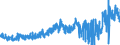 KN 40115000 /Exporte /Einheit = Preise (Euro/Bes. Maßeinheiten) /Partnerland: Niederlande /Meldeland: Eur27_2020 /40115000:Luftreifen aus Kautschuk, Neu, von der für Fahrräder Verwendeten Art