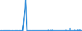 KN 40115000 /Exporte /Einheit = Preise (Euro/Bes. Maßeinheiten) /Partnerland: Island /Meldeland: Eur27_2020 /40115000:Luftreifen aus Kautschuk, Neu, von der für Fahrräder Verwendeten Art