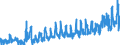 KN 40115000 /Exporte /Einheit = Preise (Euro/Bes. Maßeinheiten) /Partnerland: Finnland /Meldeland: Eur27_2020 /40115000:Luftreifen aus Kautschuk, Neu, von der für Fahrräder Verwendeten Art