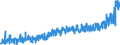 KN 40115000 /Exporte /Einheit = Preise (Euro/Bes. Maßeinheiten) /Partnerland: Oesterreich /Meldeland: Eur27_2020 /40115000:Luftreifen aus Kautschuk, Neu, von der für Fahrräder Verwendeten Art