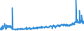 KN 40115000 /Exporte /Einheit = Preise (Euro/Bes. Maßeinheiten) /Partnerland: Litauen /Meldeland: Eur27_2020 /40115000:Luftreifen aus Kautschuk, Neu, von der für Fahrräder Verwendeten Art