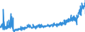 KN 40115000 /Exporte /Einheit = Preise (Euro/Bes. Maßeinheiten) /Partnerland: Polen /Meldeland: Eur27_2020 /40115000:Luftreifen aus Kautschuk, Neu, von der für Fahrräder Verwendeten Art