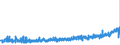 KN 40115000 /Exporte /Einheit = Preise (Euro/Bes. Maßeinheiten) /Partnerland: Tschechien /Meldeland: Eur27_2020 /40115000:Luftreifen aus Kautschuk, Neu, von der für Fahrräder Verwendeten Art