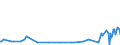 KN 40115000 /Exporte /Einheit = Preise (Euro/Bes. Maßeinheiten) /Partnerland: Kirgistan /Meldeland: Eur27_2020 /40115000:Luftreifen aus Kautschuk, Neu, von der für Fahrräder Verwendeten Art