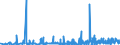 KN 40115000 /Exporte /Einheit = Preise (Euro/Bes. Maßeinheiten) /Partnerland: Ehem.jug.rep.mazed /Meldeland: Eur27_2020 /40115000:Luftreifen aus Kautschuk, Neu, von der für Fahrräder Verwendeten Art