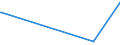 KN 40115000 /Exporte /Einheit = Preise (Euro/Bes. Maßeinheiten) /Partnerland: Sudan /Meldeland: Eur28 /40115000:Luftreifen aus Kautschuk, Neu, von der für Fahrräder Verwendeten Art