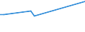 KN 40115000 /Exporte /Einheit = Preise (Euro/Bes. Maßeinheiten) /Partnerland: Tschad /Meldeland: Europäische Union /40115000:Luftreifen aus Kautschuk, Neu, von der für Fahrräder Verwendeten Art