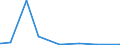 KN 40115000 /Exporte /Einheit = Preise (Euro/Bes. Maßeinheiten) /Partnerland: Guinea-biss. /Meldeland: Europäische Union /40115000:Luftreifen aus Kautschuk, Neu, von der für Fahrräder Verwendeten Art