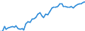 KN 4011 /Exporte /Einheit = Preise (Euro/Tonne) /Partnerland: Ver.koenigreich(Ohne Nordirland) /Meldeland: Eur27_2020 /4011:Luftreifen aus Kautschuk, Neu