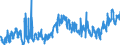 KN 4011 /Exporte /Einheit = Preise (Euro/Tonne) /Partnerland: Norwegen /Meldeland: Eur27_2020 /4011:Luftreifen aus Kautschuk, Neu