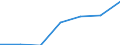 KN 4011 /Exporte /Einheit = Preise (Euro/Tonne) /Partnerland: Schweiz /Meldeland: Eur27 /4011:Luftreifen aus Kautschuk, Neu