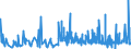 KN 4011 /Exporte /Einheit = Preise (Euro/Tonne) /Partnerland: Liechtenstein /Meldeland: Eur27_2020 /4011:Luftreifen aus Kautschuk, Neu