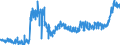 KN 4011 /Exporte /Einheit = Preise (Euro/Tonne) /Partnerland: Oesterreich /Meldeland: Eur27_2020 /4011:Luftreifen aus Kautschuk, Neu