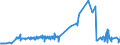 KN 4011 /Exporte /Einheit = Preise (Euro/Tonne) /Partnerland: San Marino /Meldeland: Eur27_2020 /4011:Luftreifen aus Kautschuk, Neu