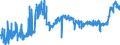 KN 4011 /Exporte /Einheit = Preise (Euro/Tonne) /Partnerland: Rumaenien /Meldeland: Eur27_2020 /4011:Luftreifen aus Kautschuk, Neu