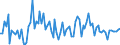 KN 4011 /Exporte /Einheit = Preise (Euro/Tonne) /Partnerland: Serb.-mont. /Meldeland: Eur15 /4011:Luftreifen aus Kautschuk, Neu