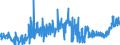 KN 4011 /Exporte /Einheit = Preise (Euro/Tonne) /Partnerland: Tunesien /Meldeland: Eur27_2020 /4011:Luftreifen aus Kautschuk, Neu