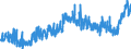 KN 4011 /Exporte /Einheit = Preise (Euro/Tonne) /Partnerland: Aegypten /Meldeland: Eur27_2020 /4011:Luftreifen aus Kautschuk, Neu