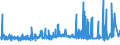 KN 4011 /Exporte /Einheit = Preise (Euro/Tonne) /Partnerland: Sudan /Meldeland: Eur27_2020 /4011:Luftreifen aus Kautschuk, Neu